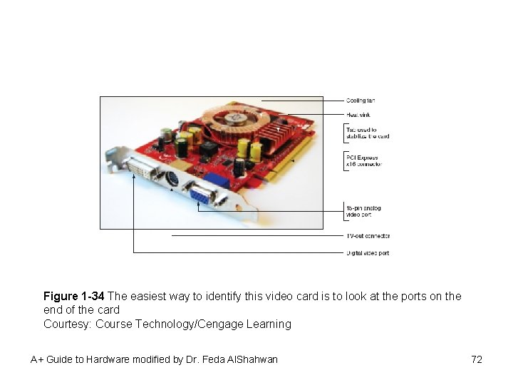 Figure 1 -34 The easiest way to identify this video card is to look