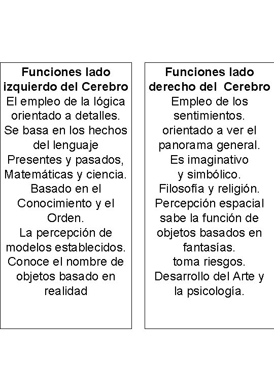 Funciones lado izquierdo del Cerebro El empleo de la lógica orientado a detalles. Se