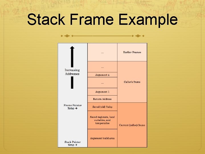 Stacks and Buflab 1518 213 Introduction to Computer