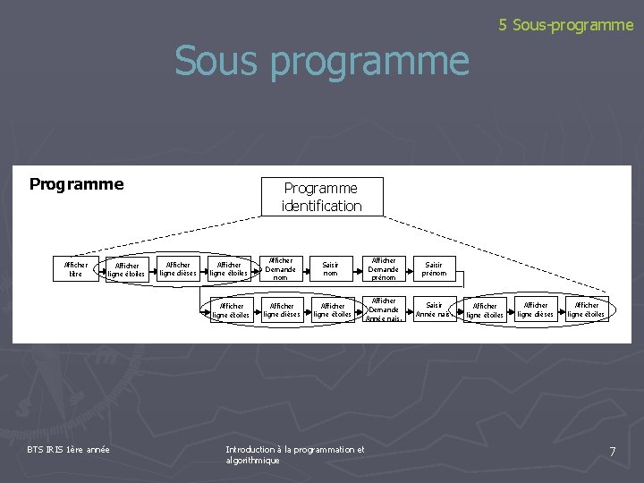 5 Sous-programme Sous programme Programme Afficher titre Afficher ligne étoiles Sous-programme Programme lignes identification