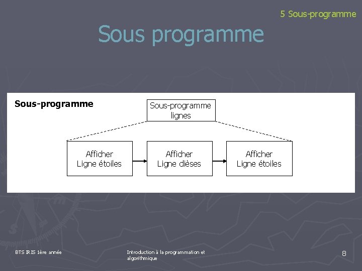 5 Sous-programme Sous-programme Afficher Ligne étoiles BTS IRIS 1ère année Sous-programme Programme lignes identification
