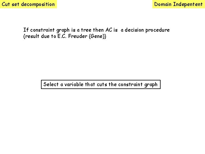 Cut set decomposition Domain Indepentent If constraint graph is a tree then AC is