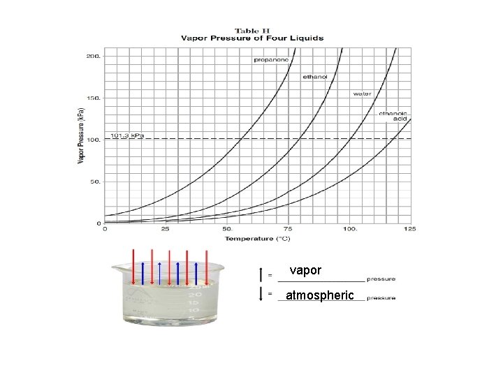 vapor atmospheric 