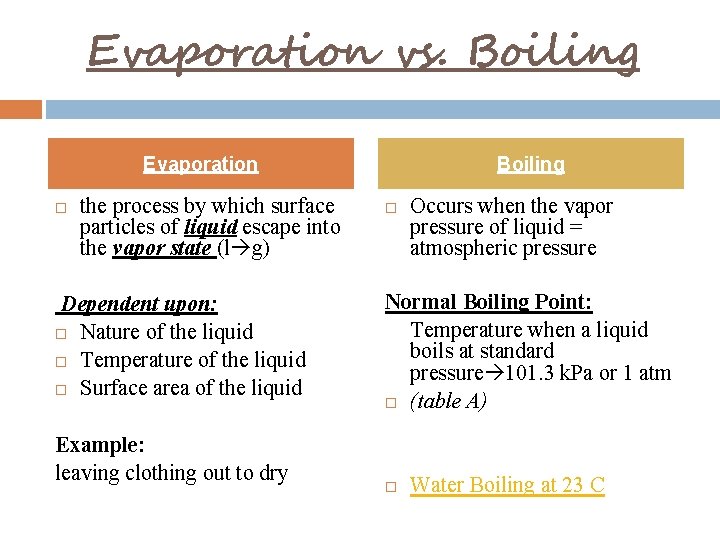 Evaporation vs. Boiling Evaporation the process by which surface particles of liquid escape into