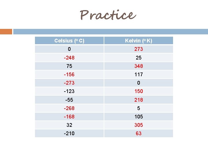 Practice Celsius (o C) Kelvin (o K) 0 273 -248 25 75 348 -156