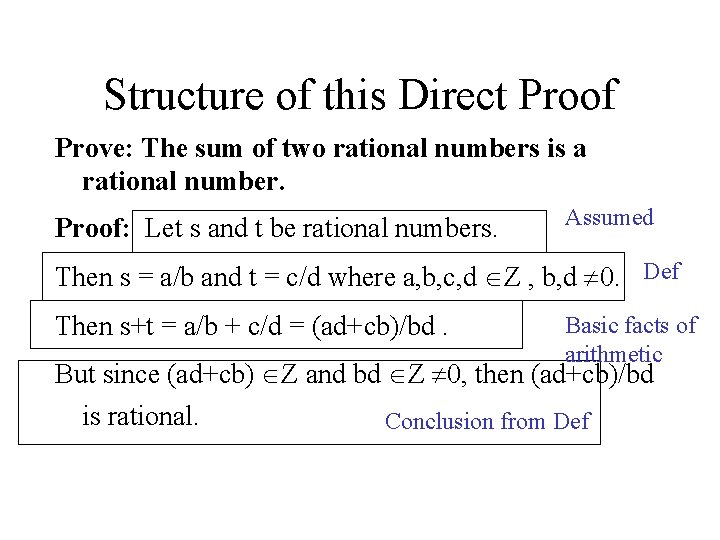 Structure of this Direct Proof Prove: The sum of two rational numbers is a