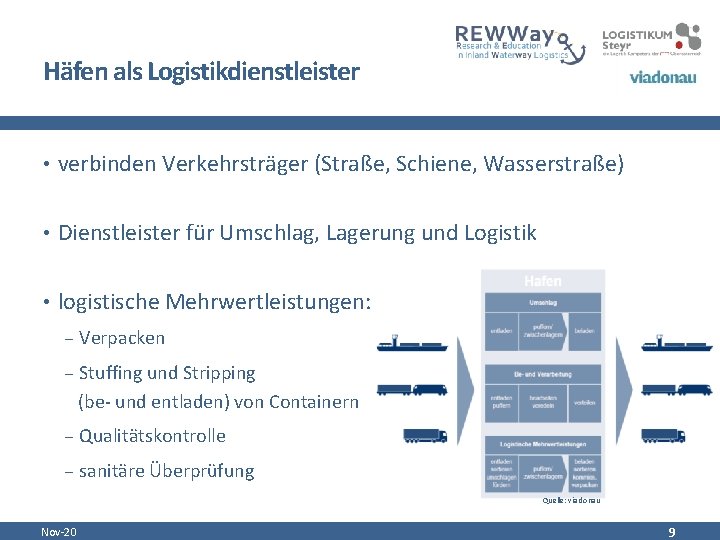 Häfen als Logistikdienstleister • verbinden Verkehrsträger (Straße, Schiene, Wasserstraße) • Dienstleister für Umschlag, Lagerung