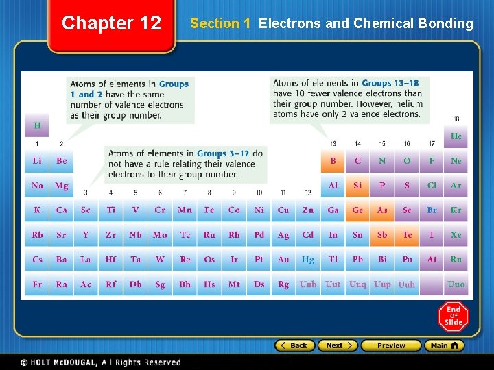 Chapter 12 Chemical Bonding Preview Section 1 Electrons