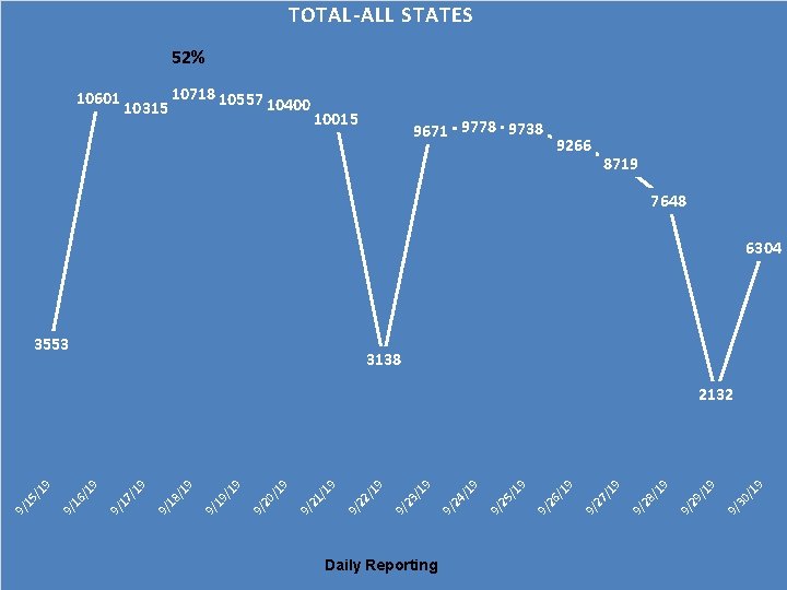 Daily Reporting 9 /1 9/ 30 9 /1 9/ 29 /1 9 9266 9/ Daily Reporting 9 /1 9/ 30 9 /1 9/ 29 /1 9 9266 9/