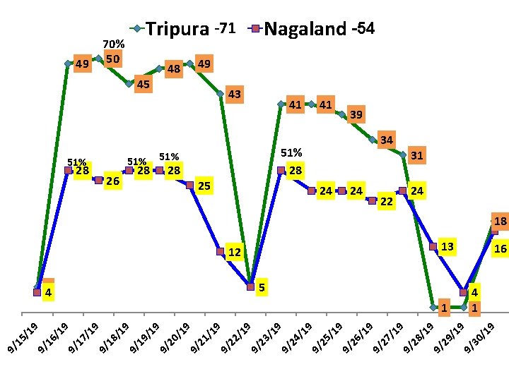 1 /1 9 5 30 9/ /1 9 9 12 29 9/ 22 /1 1 /1 9 5 30 9/ /1 9 9 12 29 9/ 22 /1
