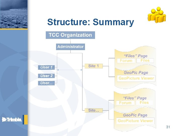 Structure: Summary 31 