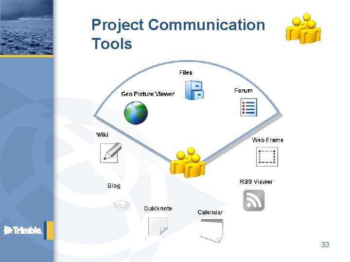 Project Communication Tools 33 