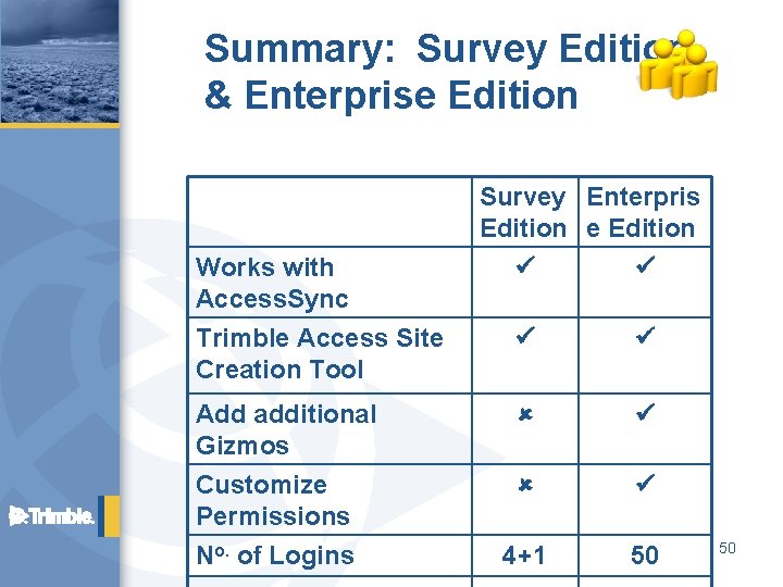 Summary: Survey Edition & Enterprise Edition Works with Access. Sync Trimble Access Site Creation