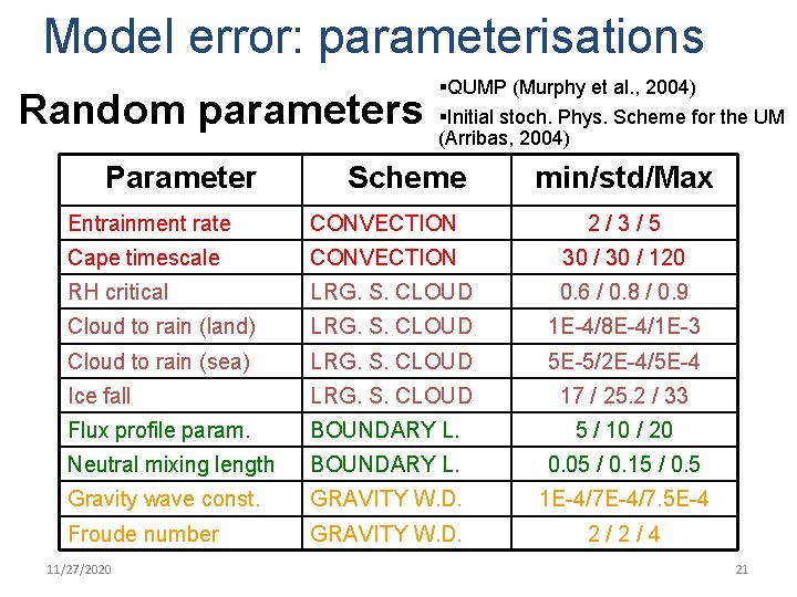Model error: parameterisations Random parameters Parameter §QUMP (Murphy et al. , 2004) §Initial stoch.