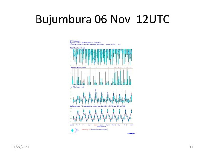 Bujumbura 06 Nov 12 UTC 11/27/2020 30 