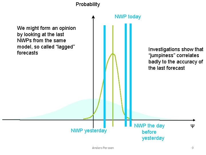 Probability NWP today We might form an opinion by looking at the last NWPs