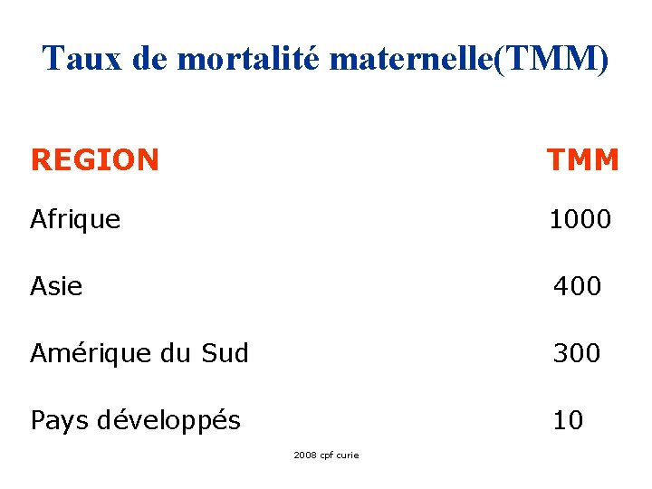 Taux de mortalité maternelle(TMM) REGION TMM Afrique 1000 Asie 400 Amérique du Sud 300