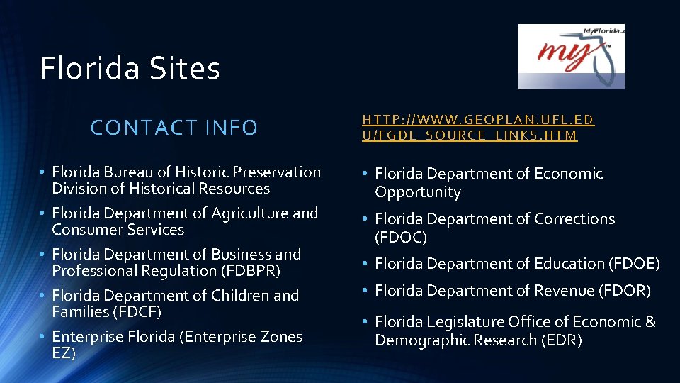 Florida Sites CONTACT INFO • Florida Bureau of Historic Preservation Division of Historical Resources
