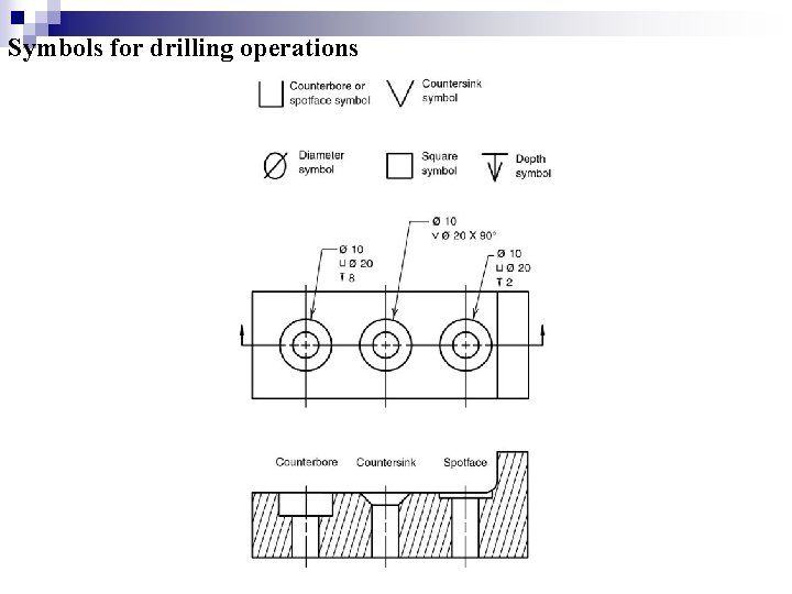 Symbols for drilling operations  Symbols for drilling operations