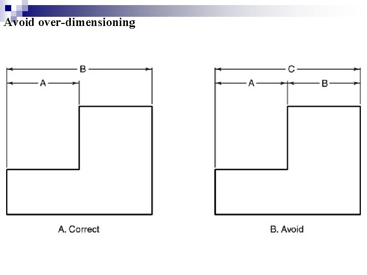 Avoid over-dimensioning  Avoid over-dimensioning