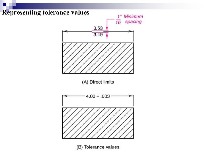 Representing tolerance values  Representing tolerance values