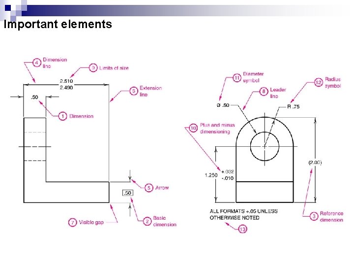Important elements  Important elements