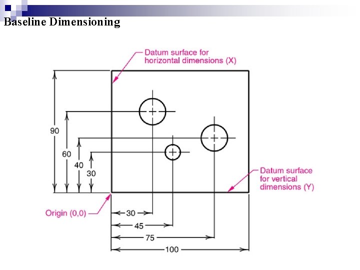 Baseline Dimensioning  Baseline Dimensioning