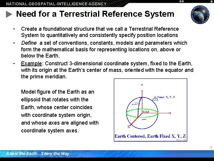 NATIONAL GEOSPATIAL-INTELLIGENCE AGENCY Need for a Terrestrial Reference System • • • Create a