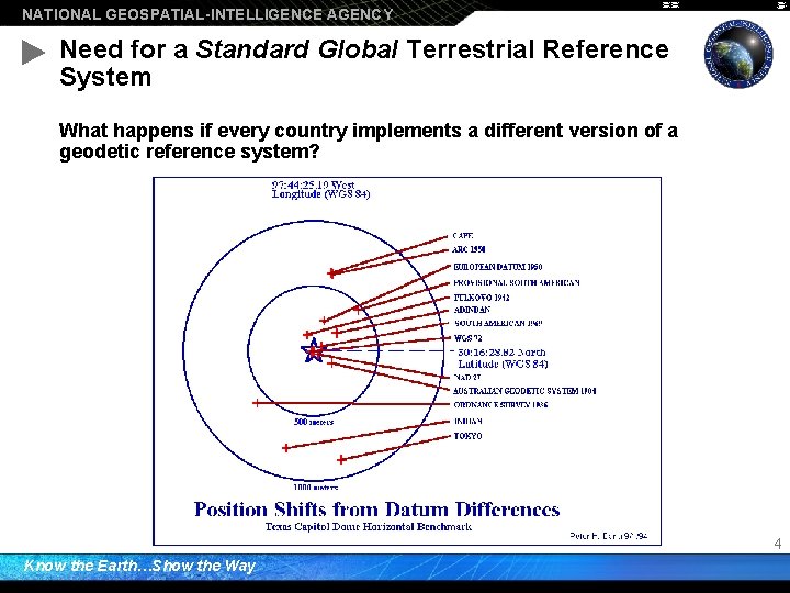 NATIONAL GEOSPATIAL-INTELLIGENCE AGENCY Need for a Standard Global Terrestrial Reference System What happens if