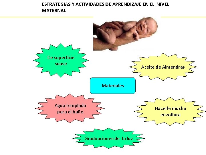 ESTRATEGIAS Y ACTIVIDADES DE APRENDIZAJE EN EL NIVEL MATERNAL De superficie suave Aceite de