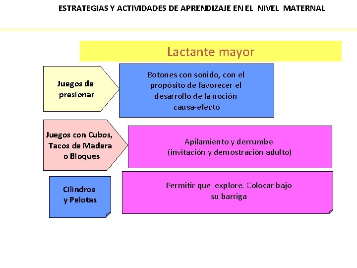 ESTRATEGIAS Y ACTIVIDADES DE APRENDIZAJE EN EL NIVEL MATERNAL Lactante mayor Juegos de presionar