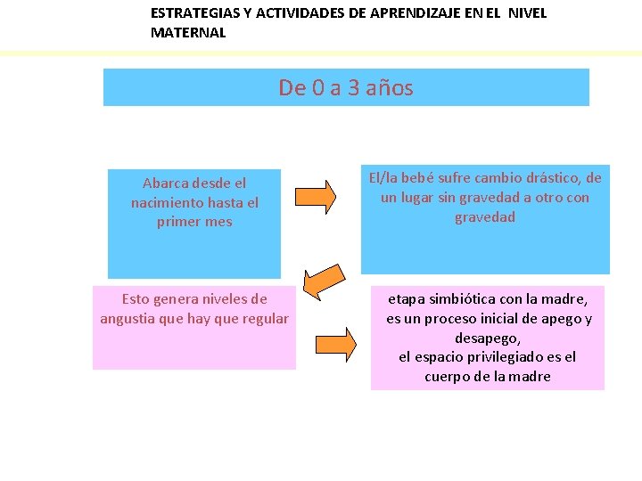 ESTRATEGIAS Y ACTIVIDADES DE APRENDIZAJE EN EL NIVEL MATERNAL De 0 a 3 años