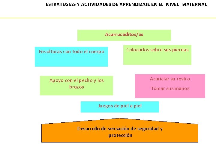 ESTRATEGIAS Y ACTIVIDADES DE APRENDIZAJE EN EL NIVEL MATERNAL Acurrucaditos/as Envolturas con todo el