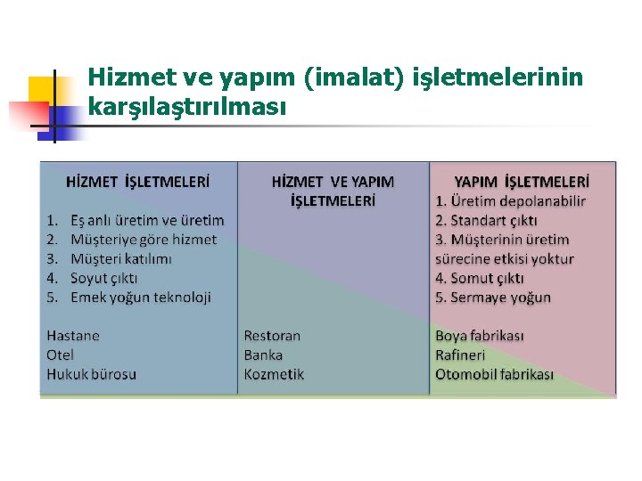 Hizmet ve yapım (imalat) işletmelerinin karşılaştırılması 