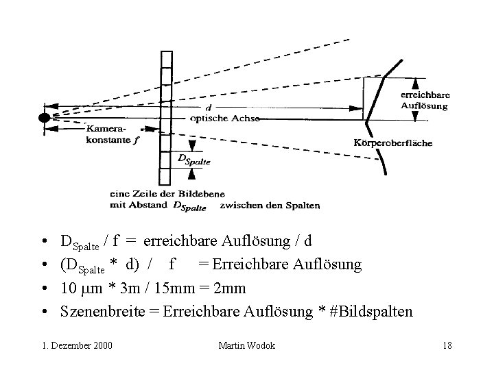  • • DSpalte / f = erreichbare Auflösung / d (DSpalte * d)