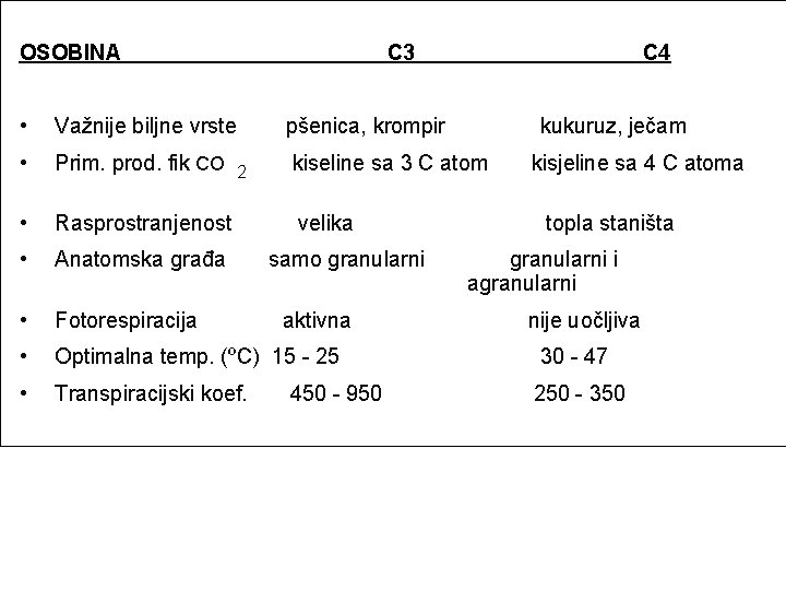 OSOBINA C 3 • Važnije biljne vrste • Prim. prod. fik CO • Rasprostranjenost
