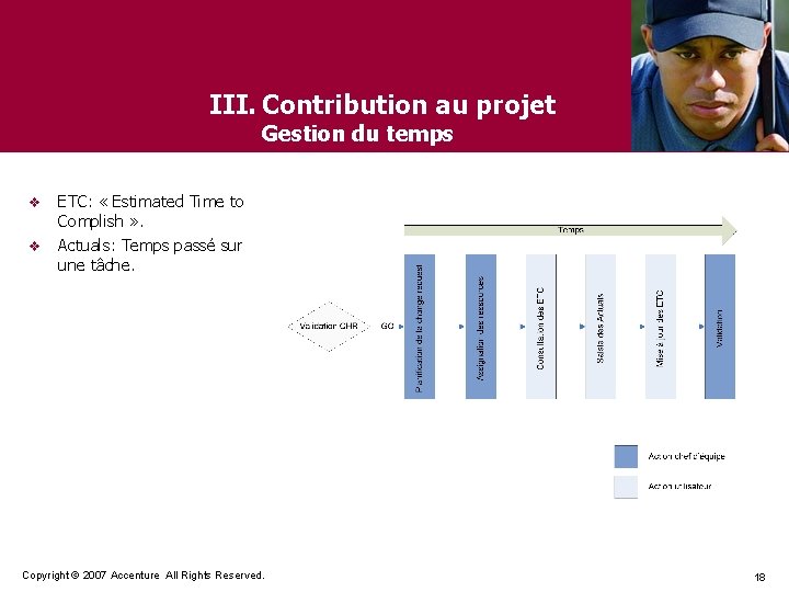 III. Contribution au projet Gestion du temps v v ETC: « Estimated Time to