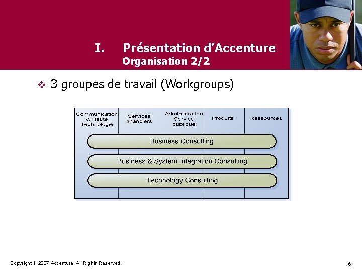 I. v Présentation d’Accenture Organisation 2/2 3 groupes de travail (Workgroups) Copyright © 2007