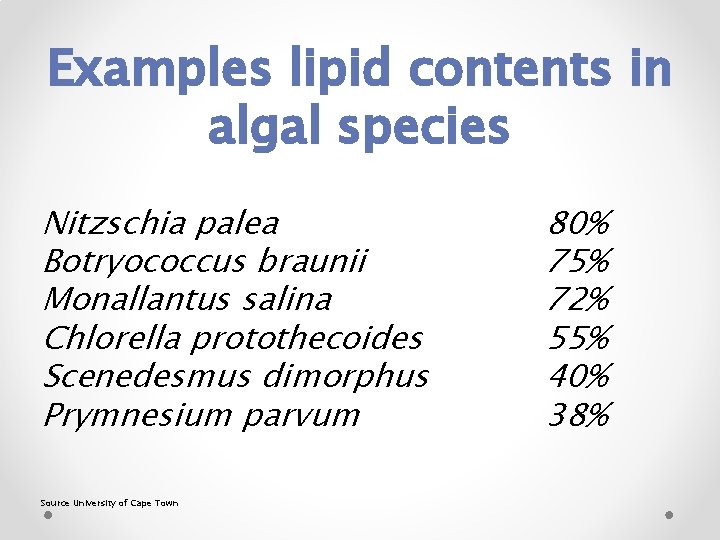 Examples lipid contents in algal species Nitzschia palea Botryococcus braunii Monallantus salina Chlorella protothecoides