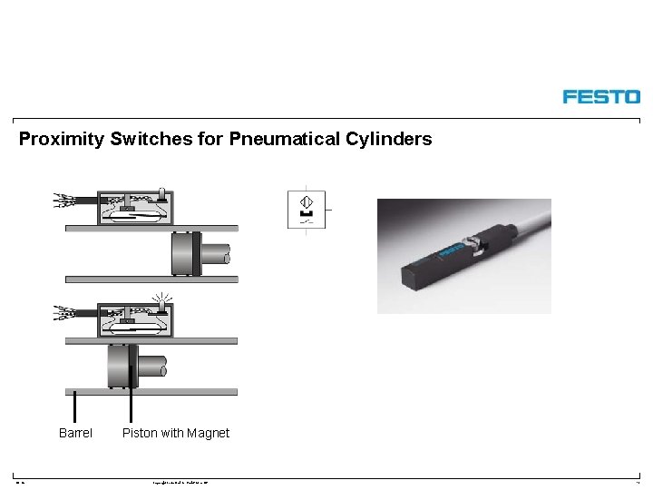 Proximity Switches for Pneumatical Cylinders Barrel DC-R/ Piston with Magnet Copyright Festo Didactic Gmb.
