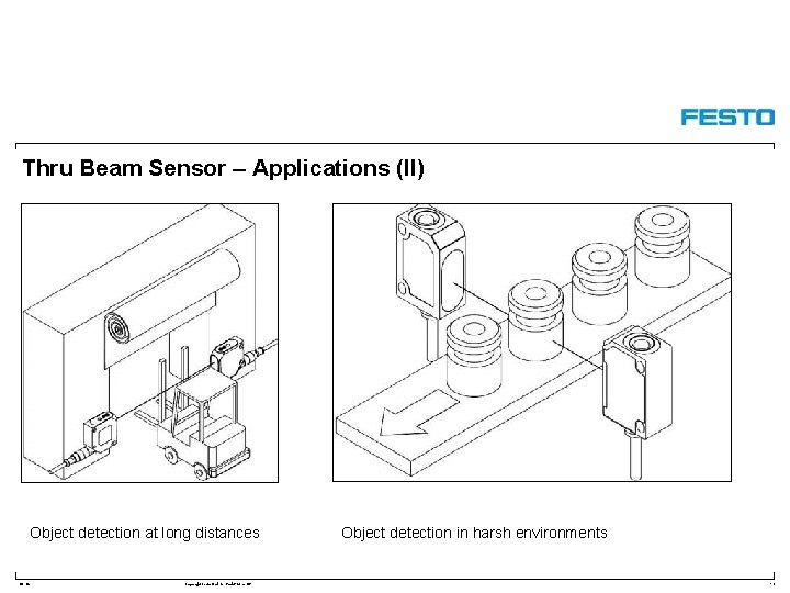 Thru Beam Sensor – Applications (II) Object detection at long distances DC-R/ Copyright Festo