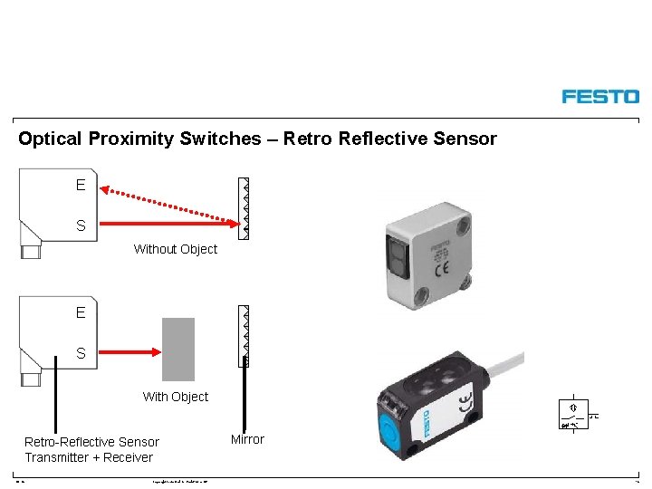 Optical Proximity Switches – Retro Reflective Sensor E S Without Object E S With