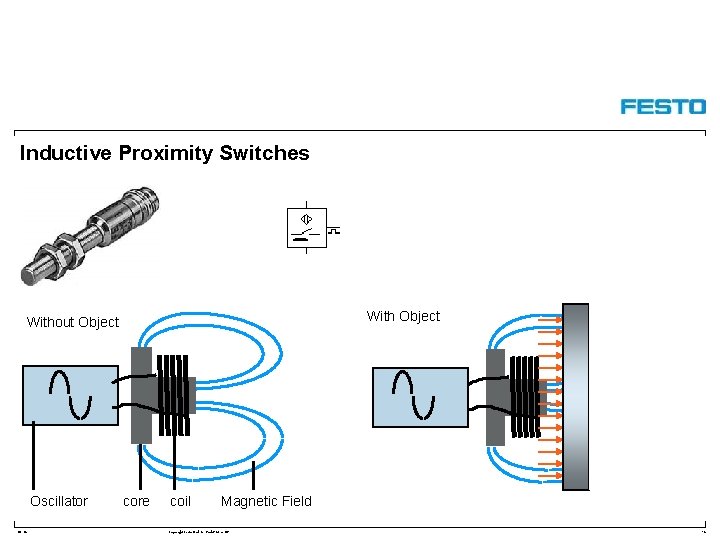 Inductive Proximity Switches With Object Without Object Oscillator DC-R/ core coil Magnetic Field Copyright