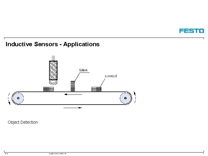 Inductive Sensors - Applications Object Detection DC-R/ Copyright Festo Didactic Gmb. H&Co. KG 19