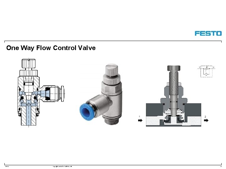 One Way Flow Control Valve DC-R/ Copyright Festo Didactic Gmb. H&Co. KG 23 