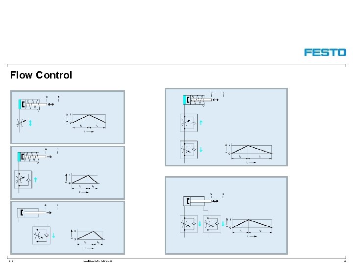 Flow Control DC-R/ Copyright Festo Didactic Gmb. H&Co. KG 24 