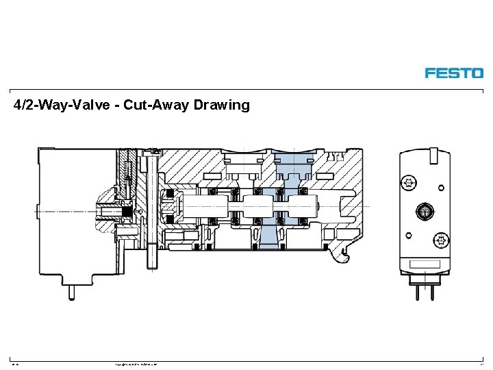 4/2 -Way-Valve - Cut-Away Drawing DC-R/ Copyright Festo Didactic Gmb. H&Co. KG 27 