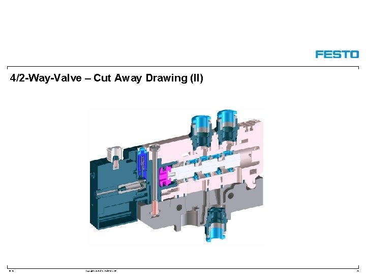 4/2 -Way-Valve – Cut Away Drawing (II) DC-R/ Copyright Festo Didactic Gmb. H&Co. KG