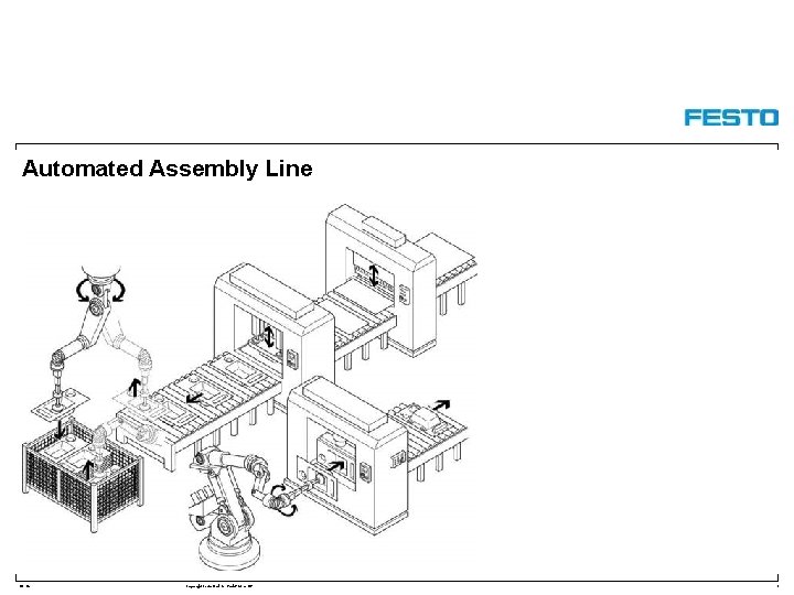 Automated Assembly Line DC-R/ Copyright Festo Didactic Gmb. H&Co. KG 3 