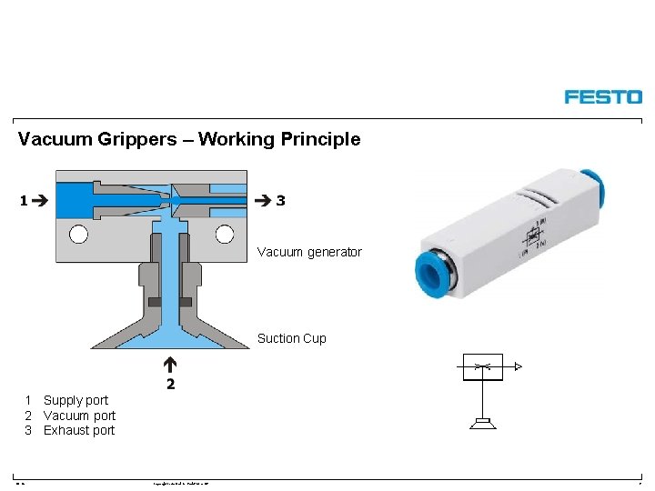 Vacuum Grippers – Working Principle Vacuum generator Suction Cup 1 Supply port 2 Vacuum